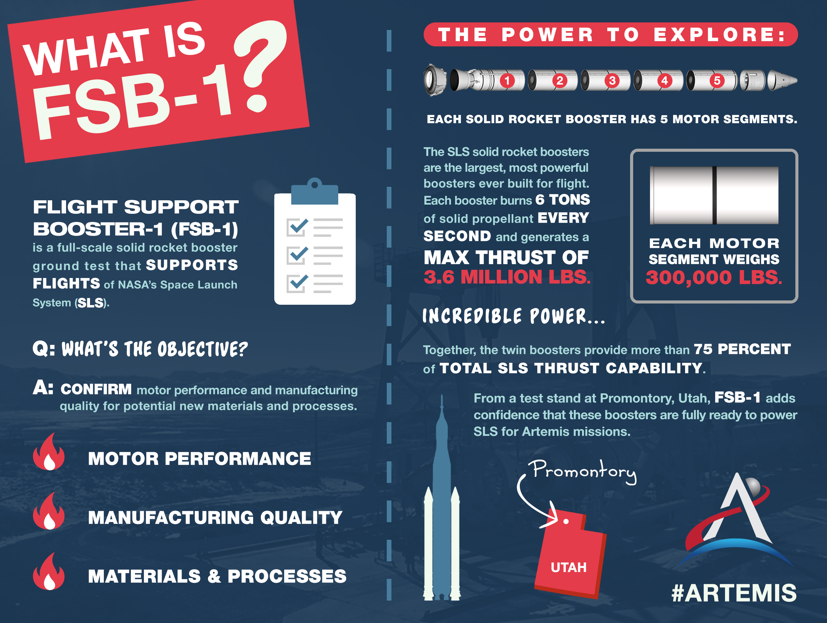 SLS Flight Support Booster Test infographic