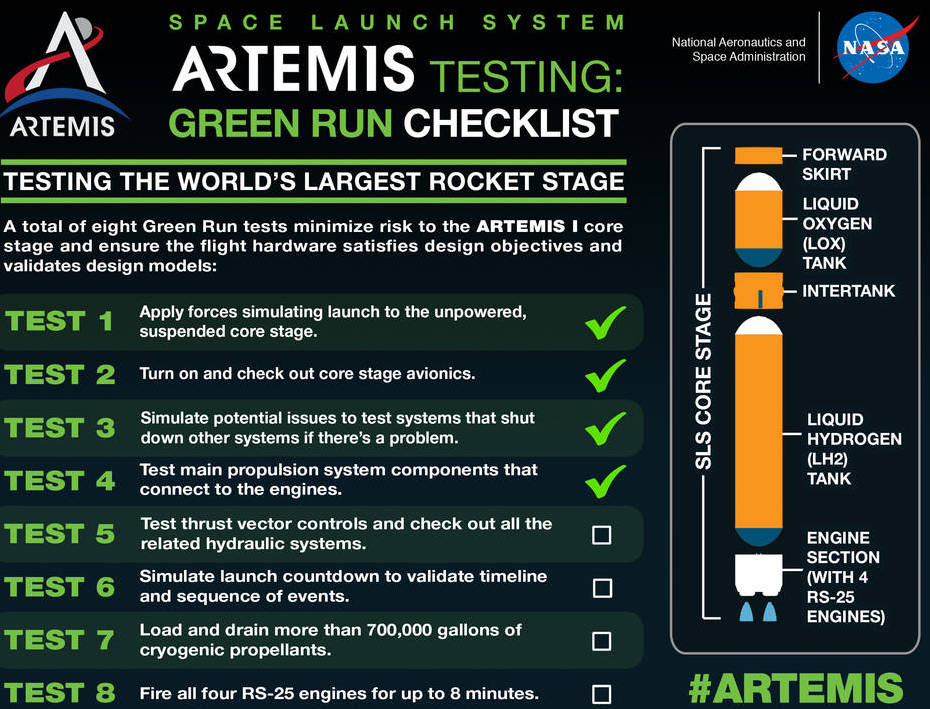 green-run-checklist-infographic-test-4