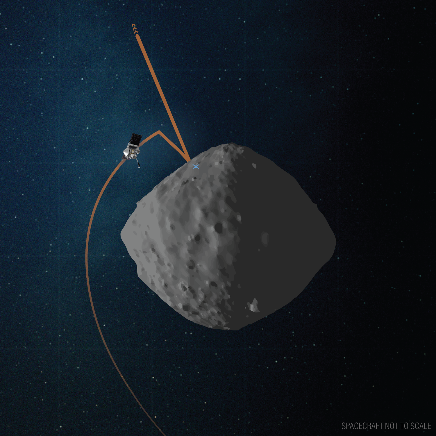 graphic of asteroid with spacecraft and flight path