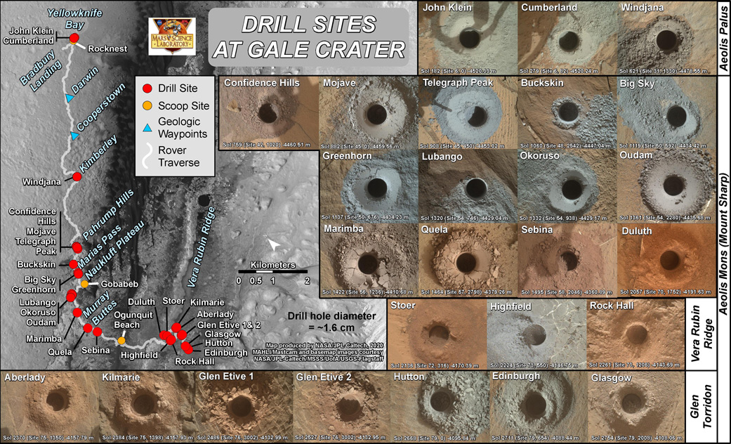 26 holes represent each of the rock samples