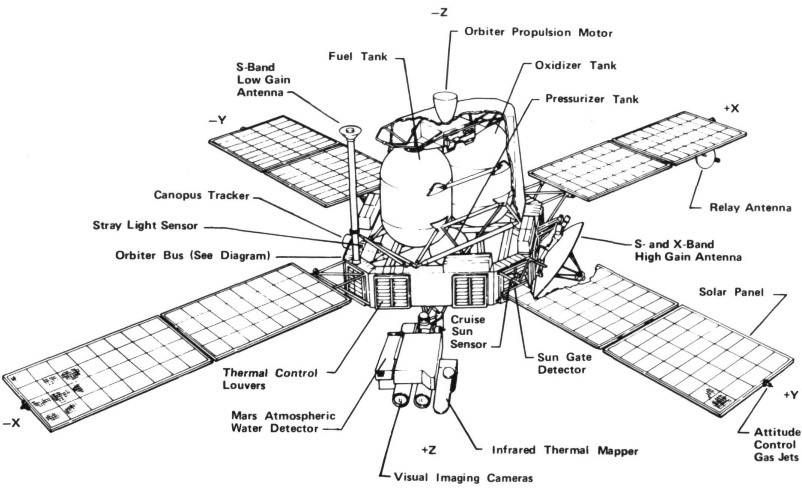 schematic_drawing_of_viking_orbiter