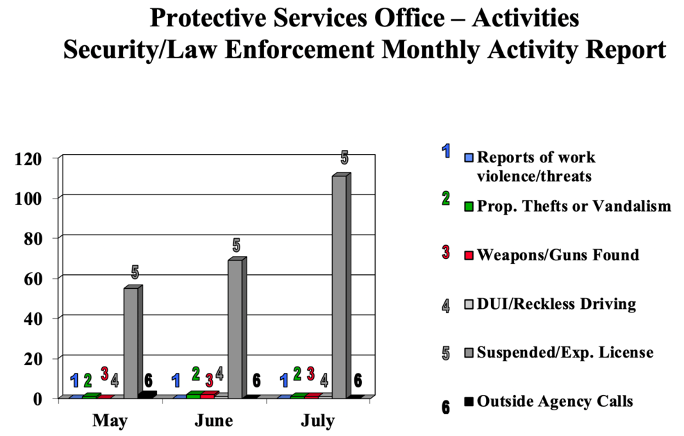 July2020SecurityChart