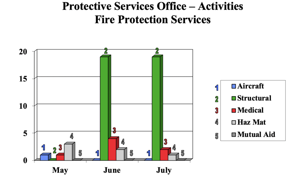 July2020FireChart