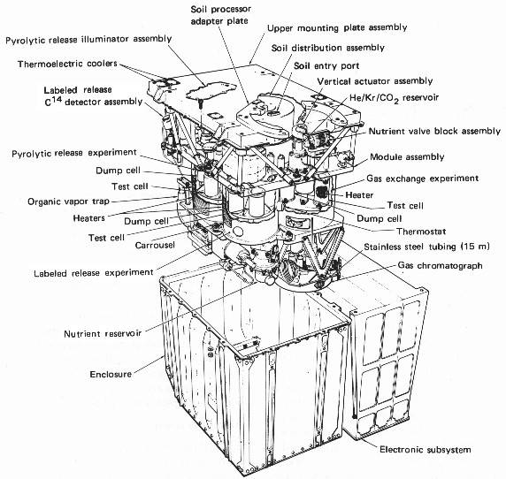 viking_lander_biology_package