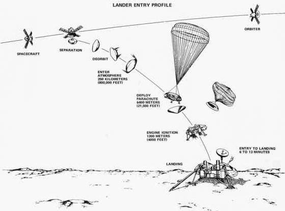 viking_landing_sequence_3