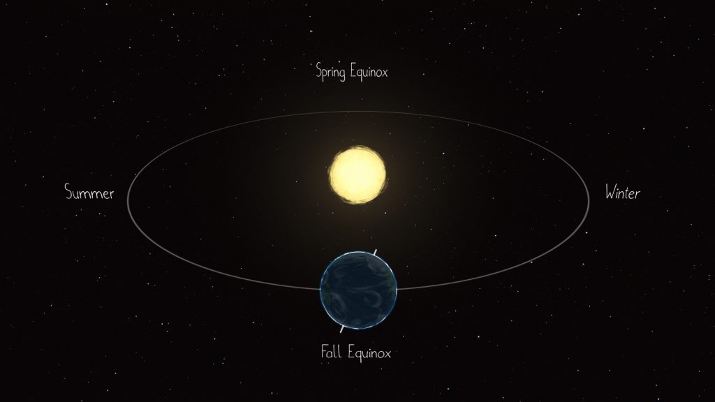 
			The Autumnal Equinox is Near - NASA			