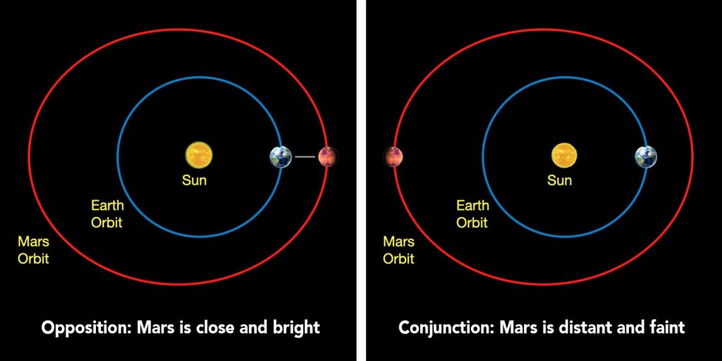
			It’s All About Mars in October - NASA			