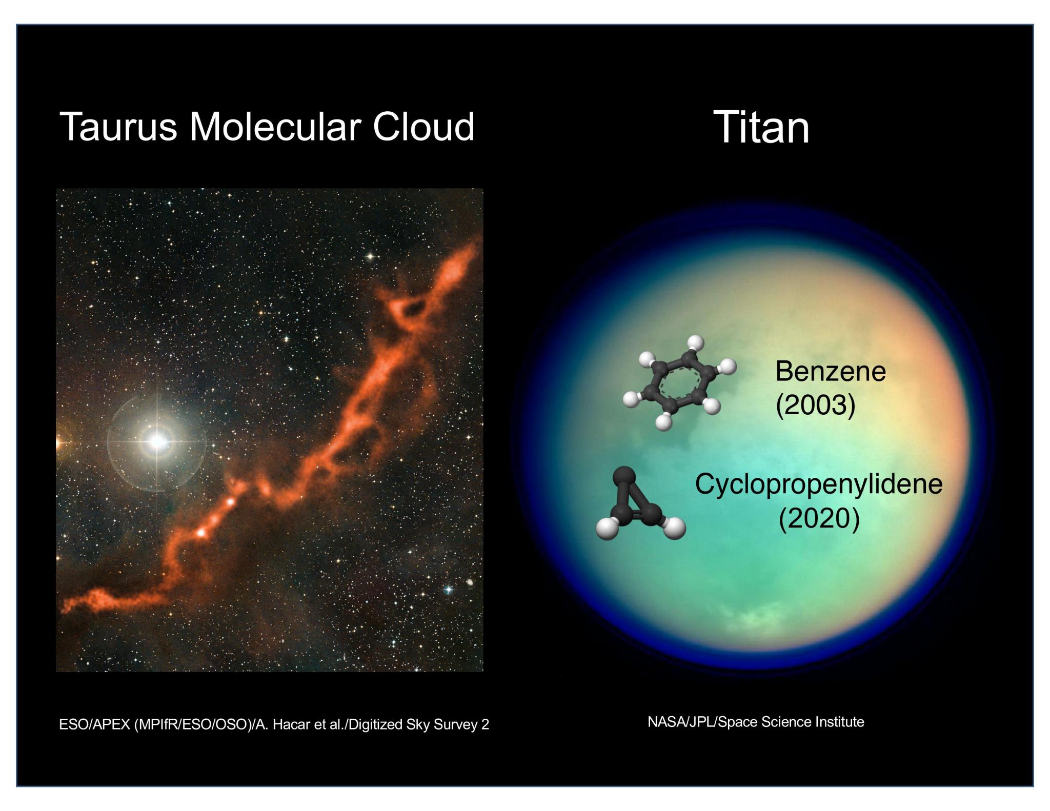 Cyclopropenylidene at Titan and in a molecular cloud
