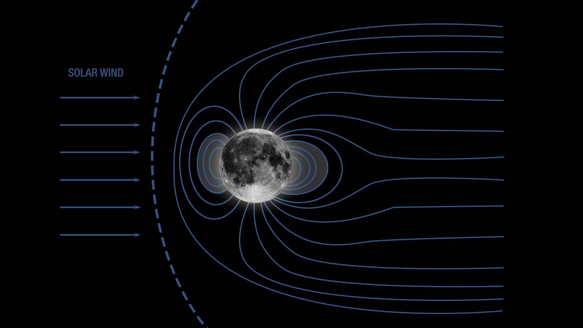 Moon's magnetic field