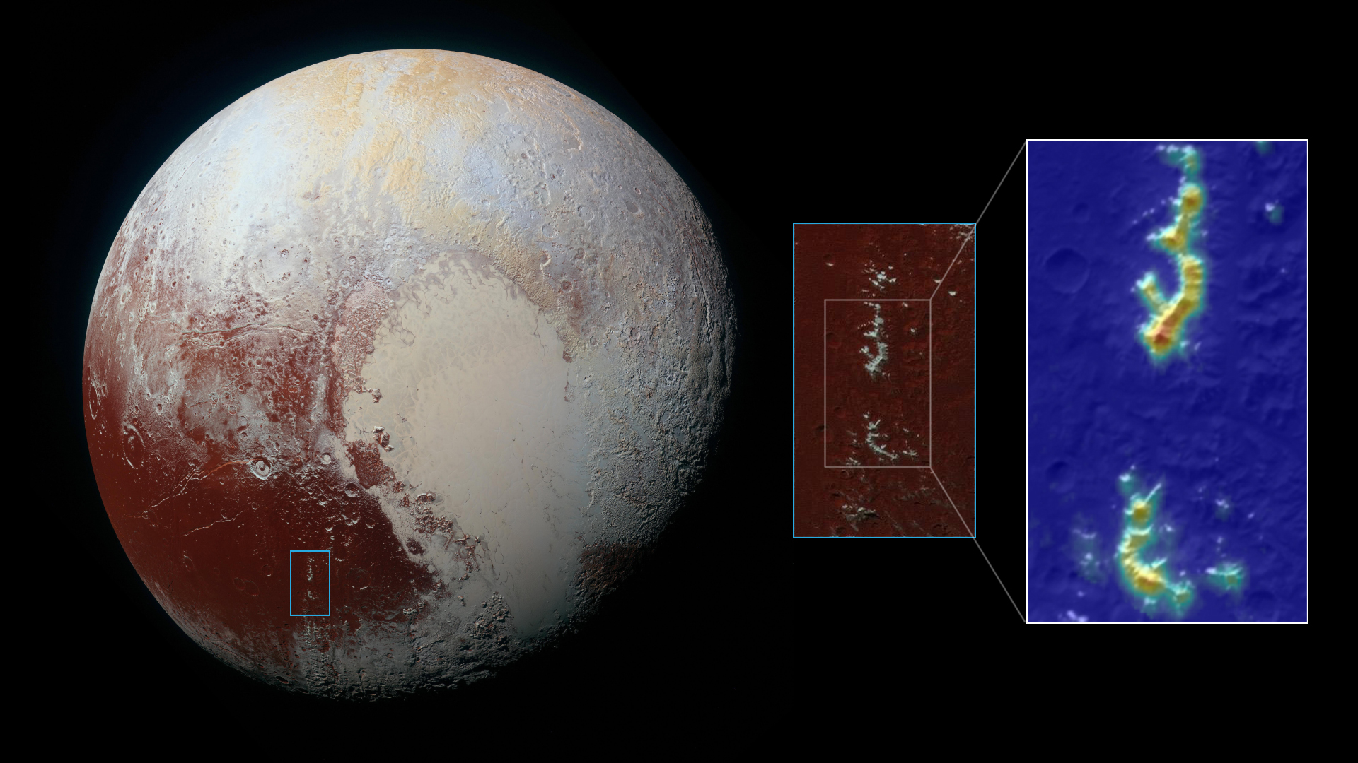 Pluto, with red and orange hues, to the left. A pop out showing ice-capped mountains in two images, showing terrain and methane.