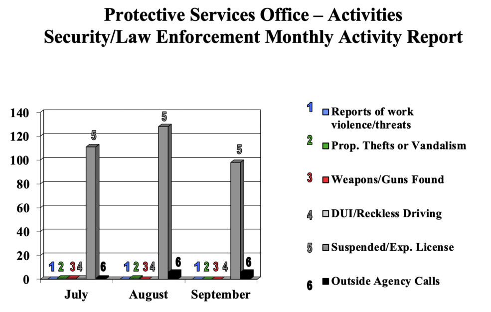 SecuritySept2020Chart