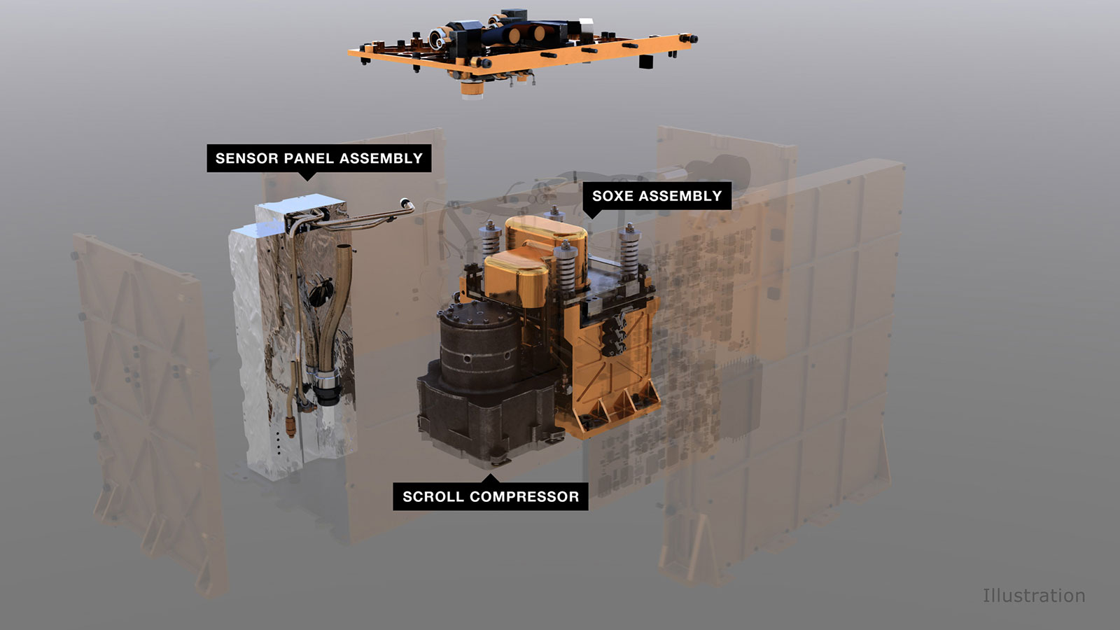 An illustration of MOXIE and its components