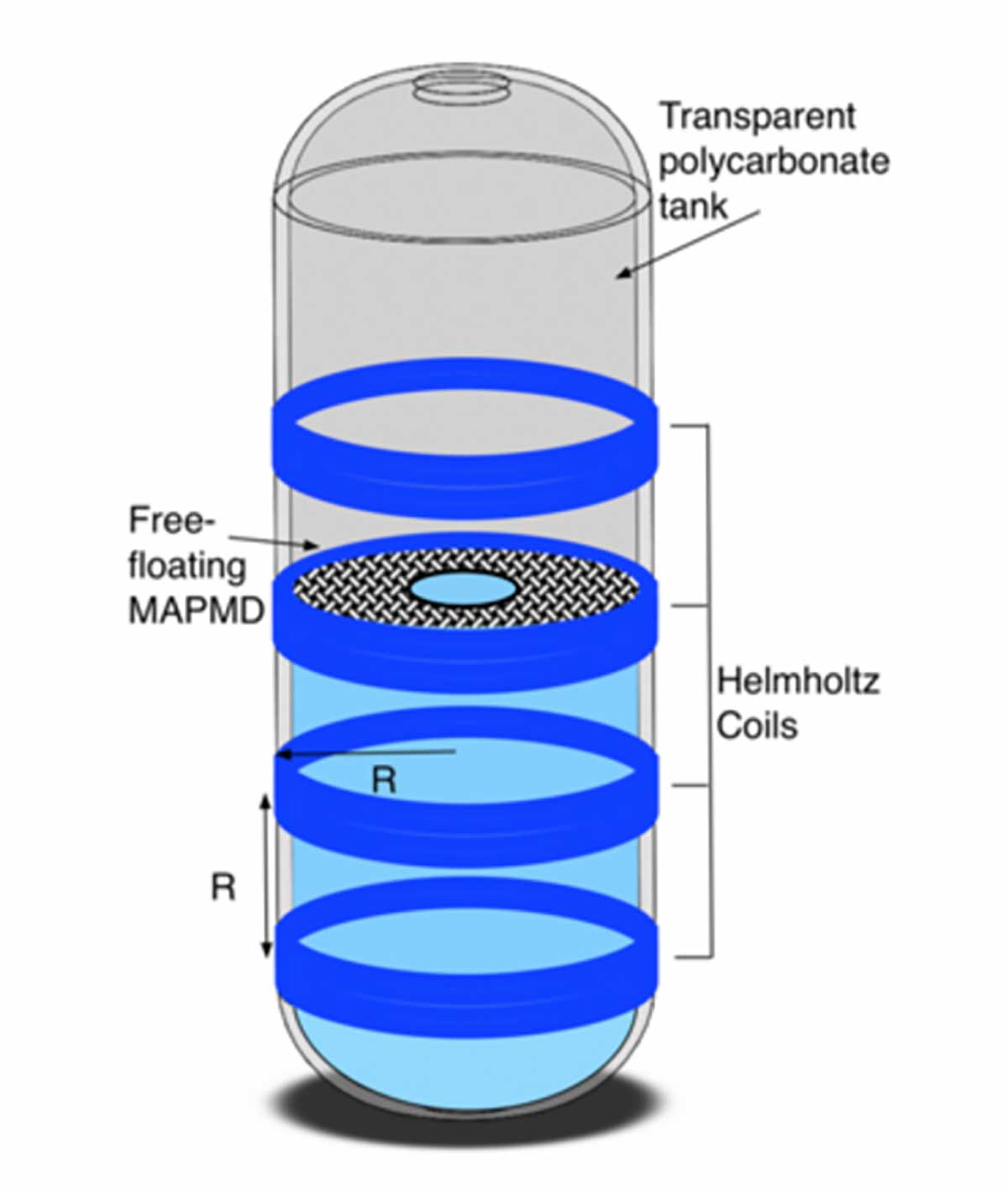Diagram of a new method for controlling slosh in launch vehicle propellant tanks from Carthage College and Embry-Riddle