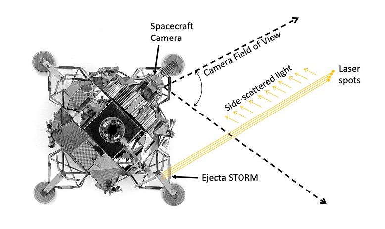 Ejecta STORM sensor