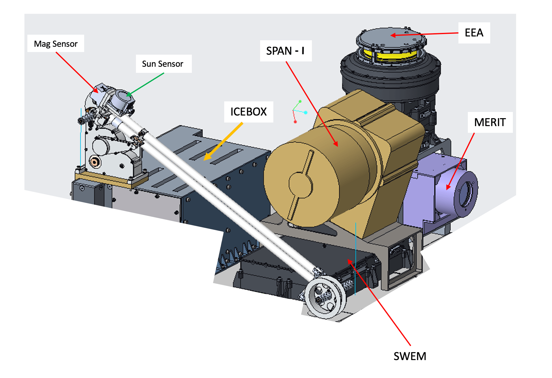 Hermes model diagram