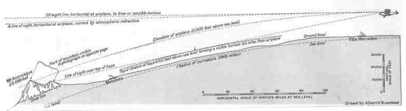 diagram_of_curvature_photo_1930_nat_geo_may_1931