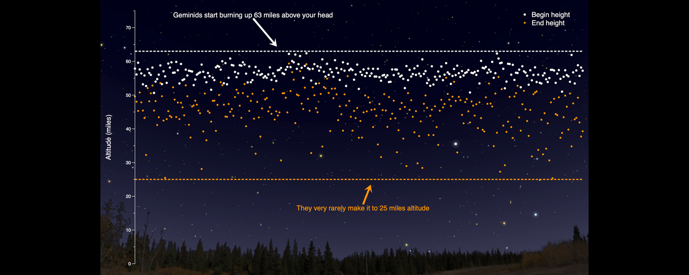 Geminids 2020