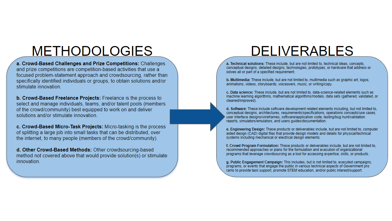 Infographic of the NOIS2 contract process