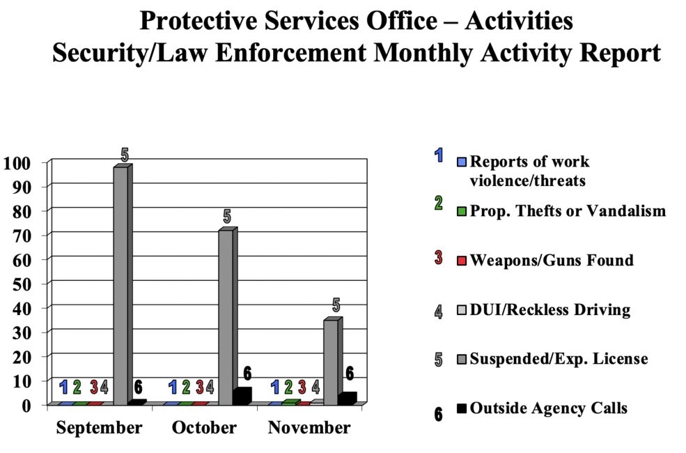 Nov2020SecurityChart.jpeg