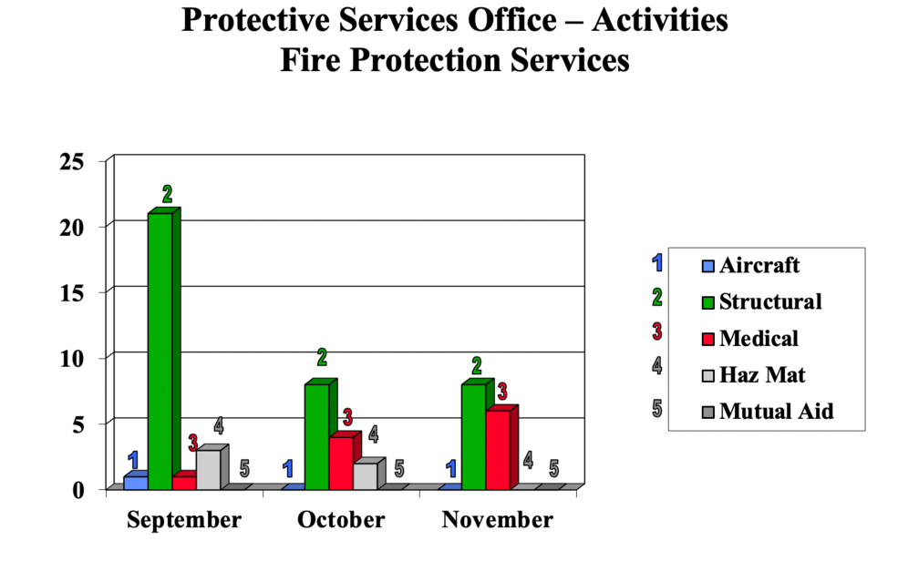 Nov2020FireChart.jpeg