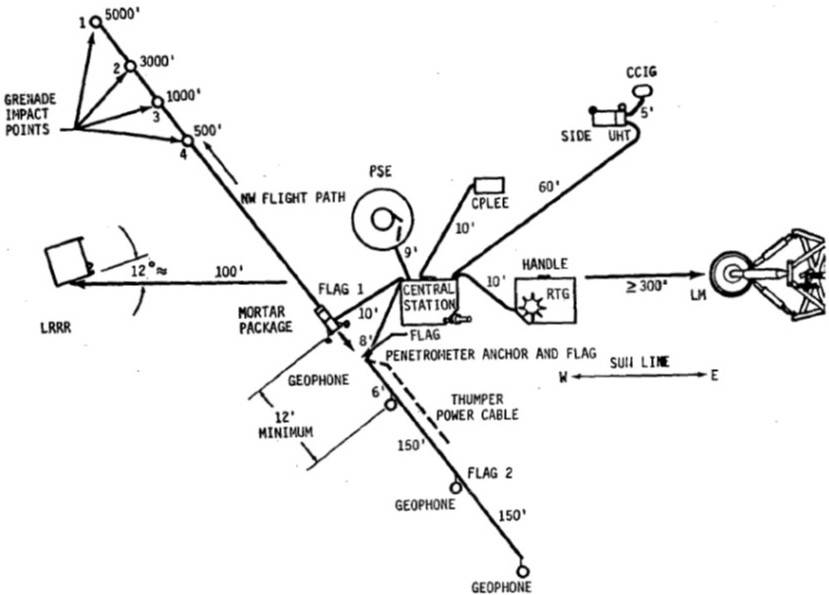 apollo_14_alsep_setup