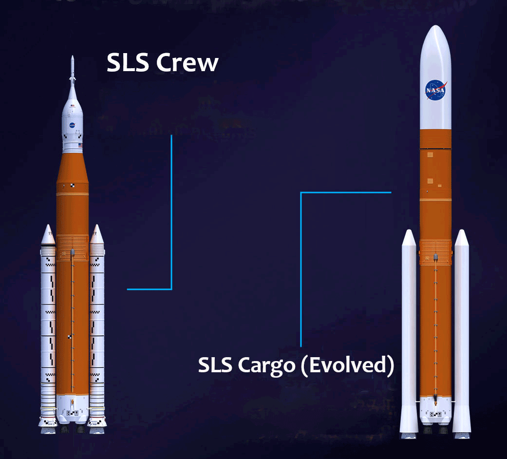 Illustration of the SLS crew and cargo configurations