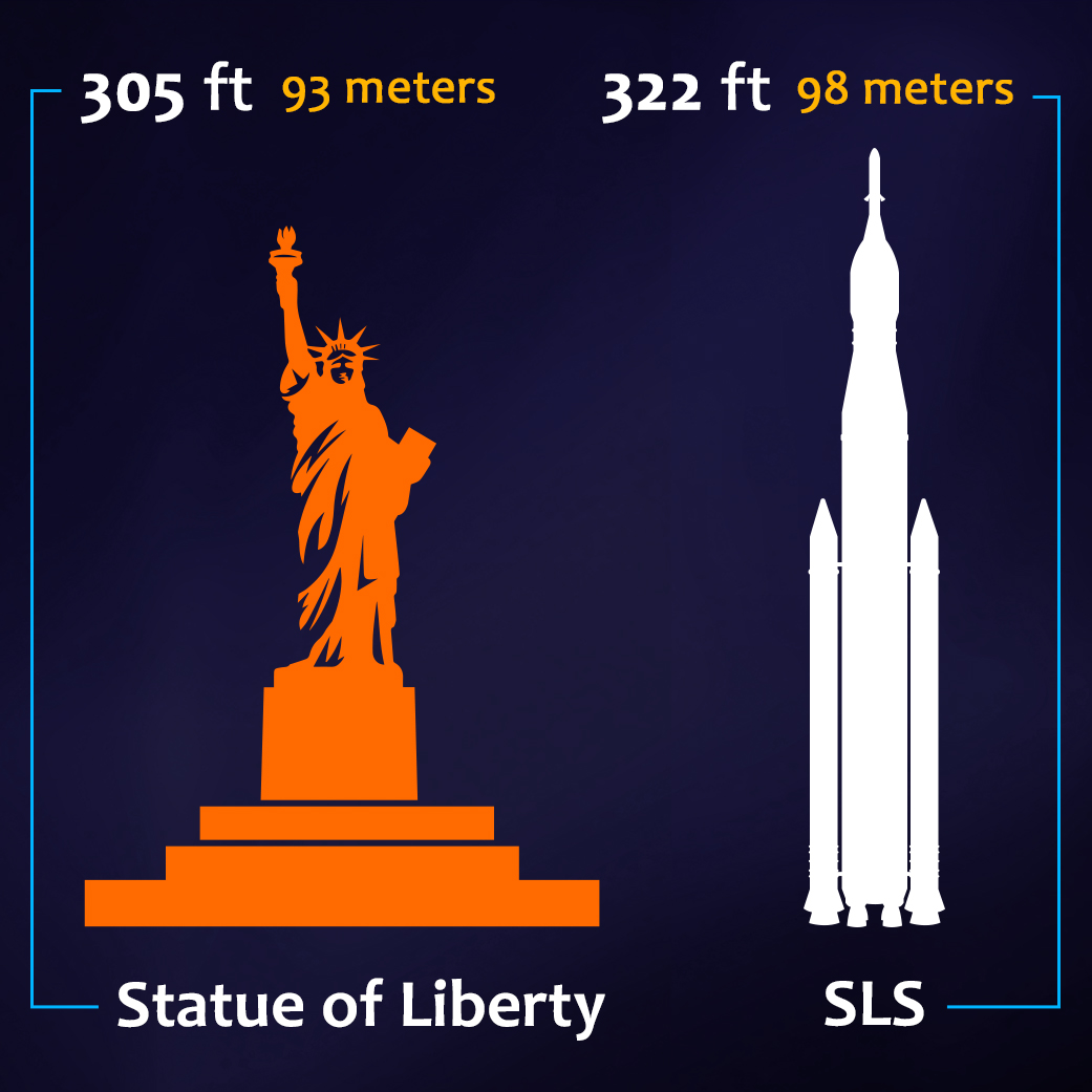 SLS height comparison infographic