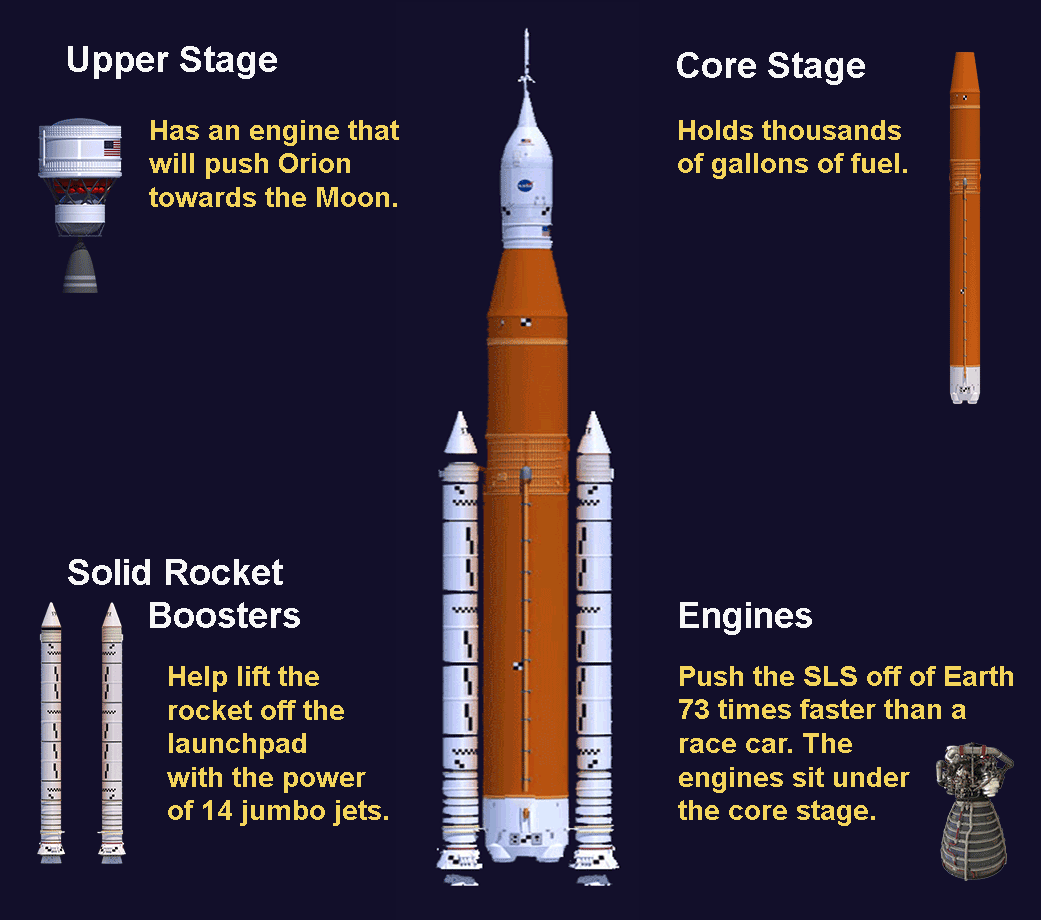 What Is a Rocket? (Grades K-4) - NASA