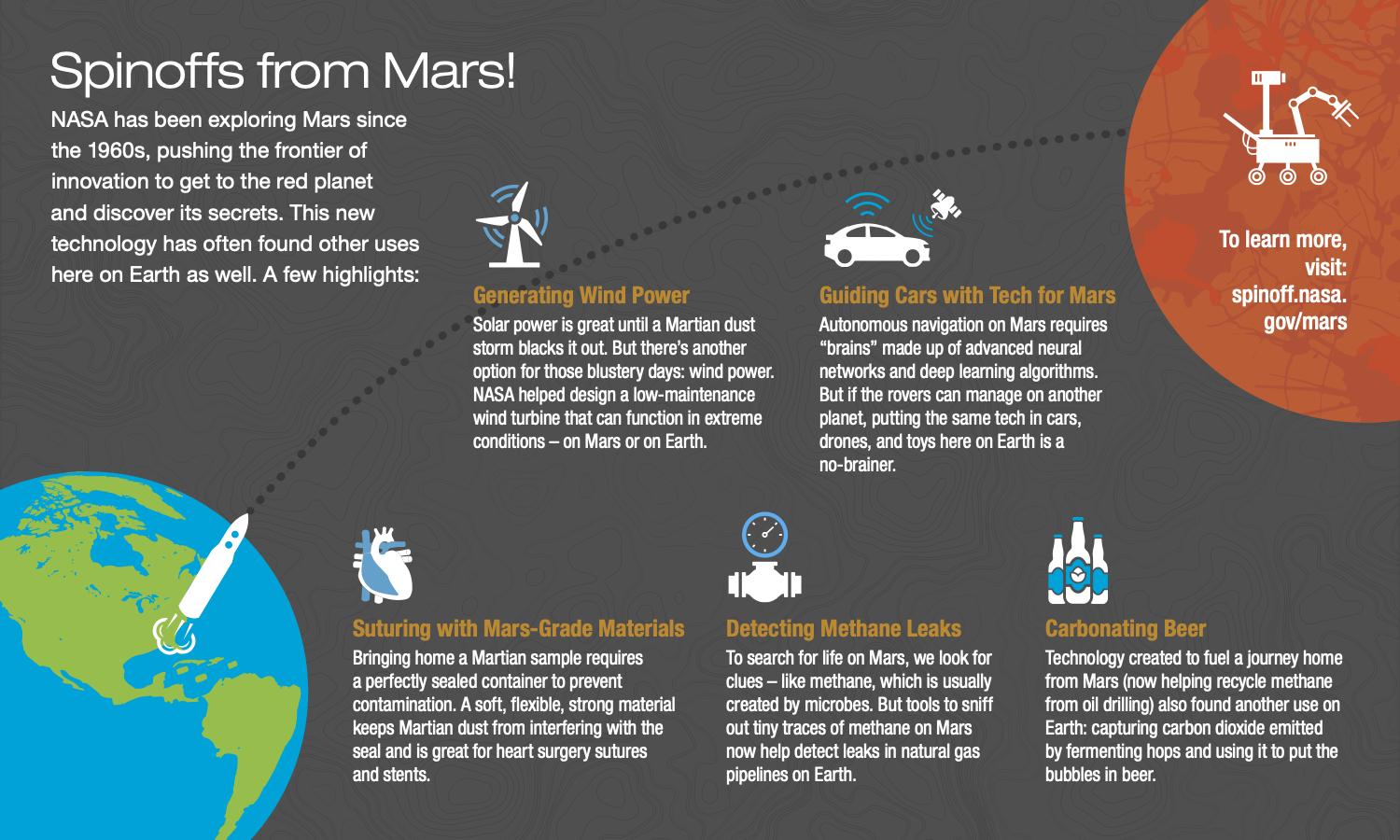 Info graphic about Martian exploration spinoffs