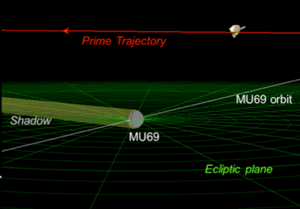 new_horizons_mu69_flyby_trajectory