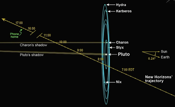 new_horizons_pluto_trajectory_alt