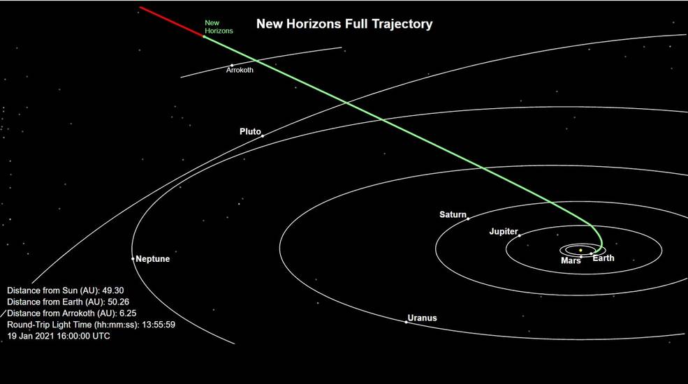 new_horizons_trajectory