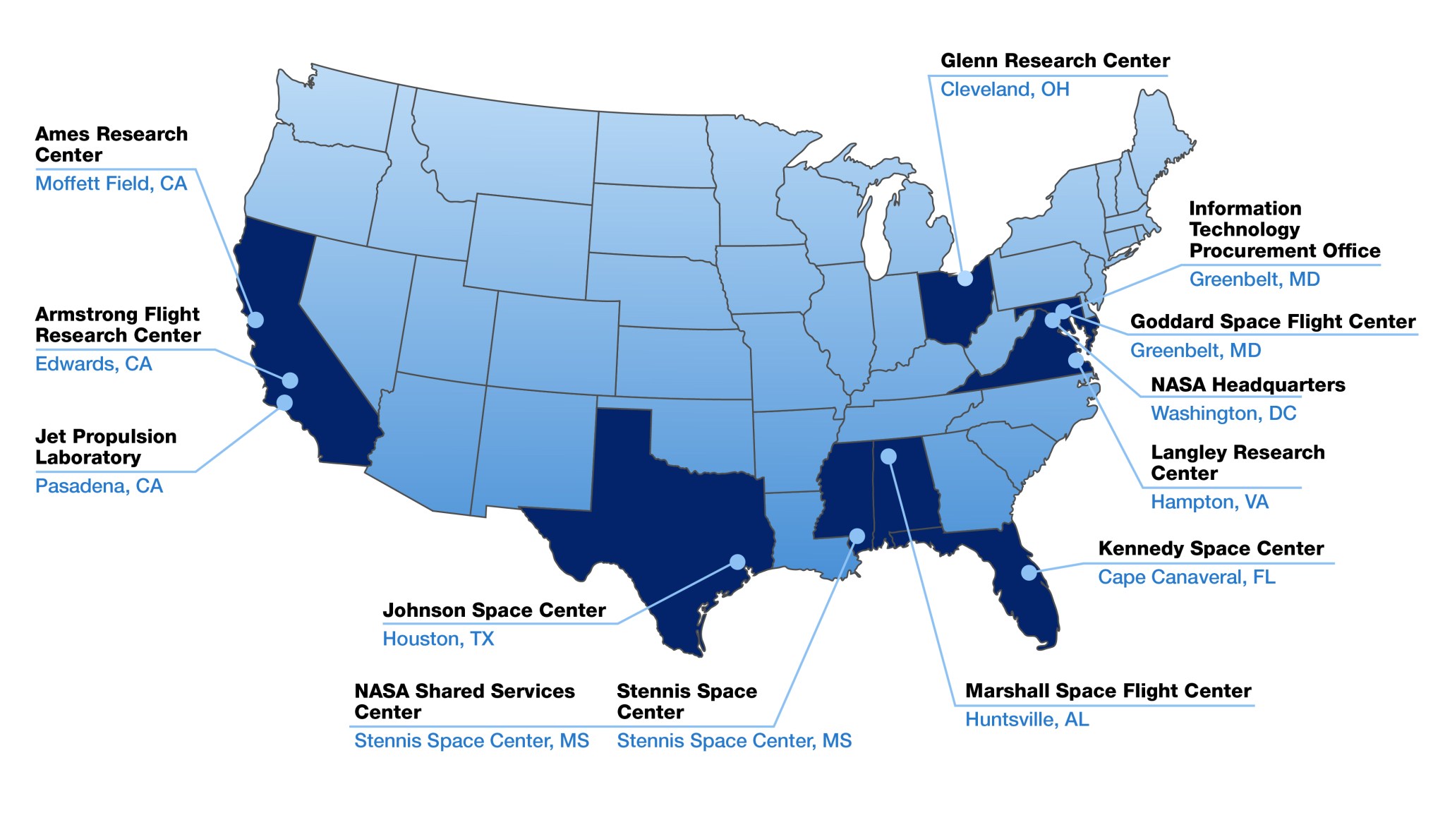 Map of the US with NASA Centers with Office of Small Business locations.