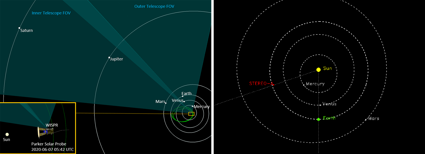 Two diagrams illustrating the positions of Parker Solar Probe and STEREO in space on June 7, 2020
