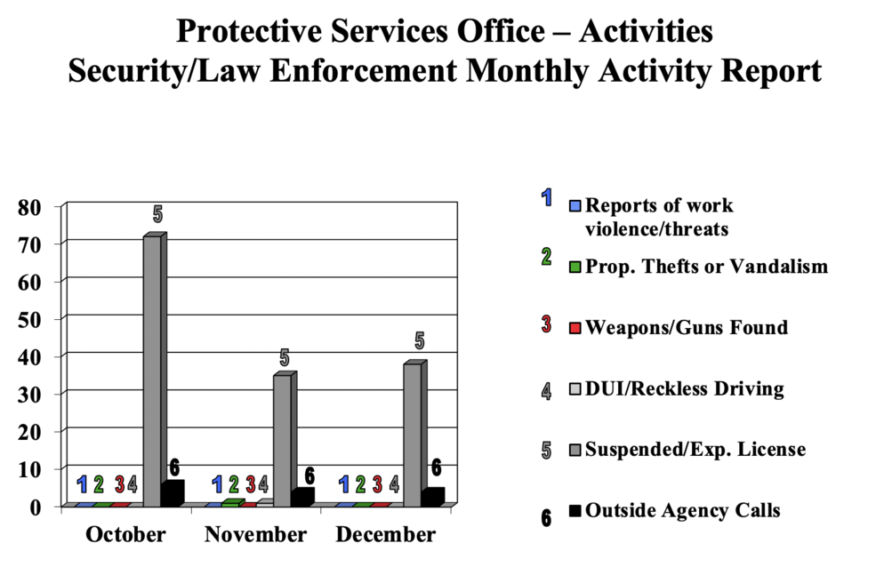 SecurityChartDec2020.png