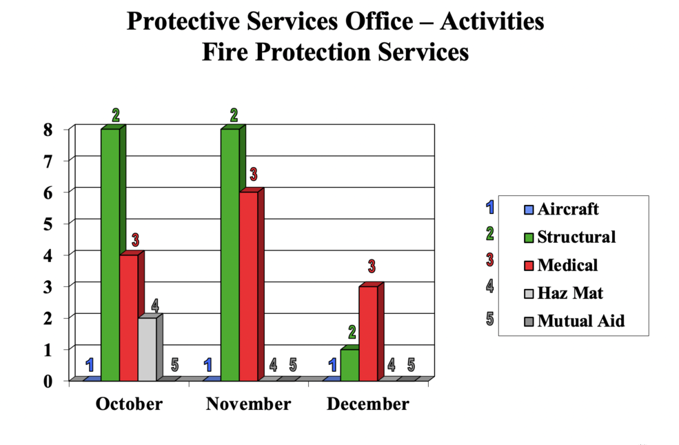 firechart2020.png