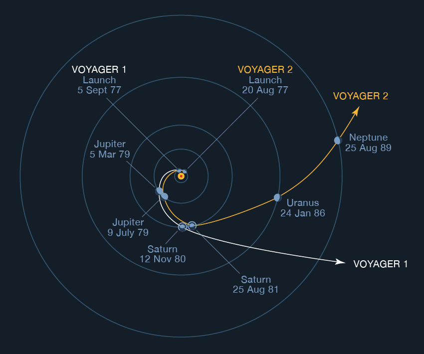 voyager_2_uranus_voyager_trajectories