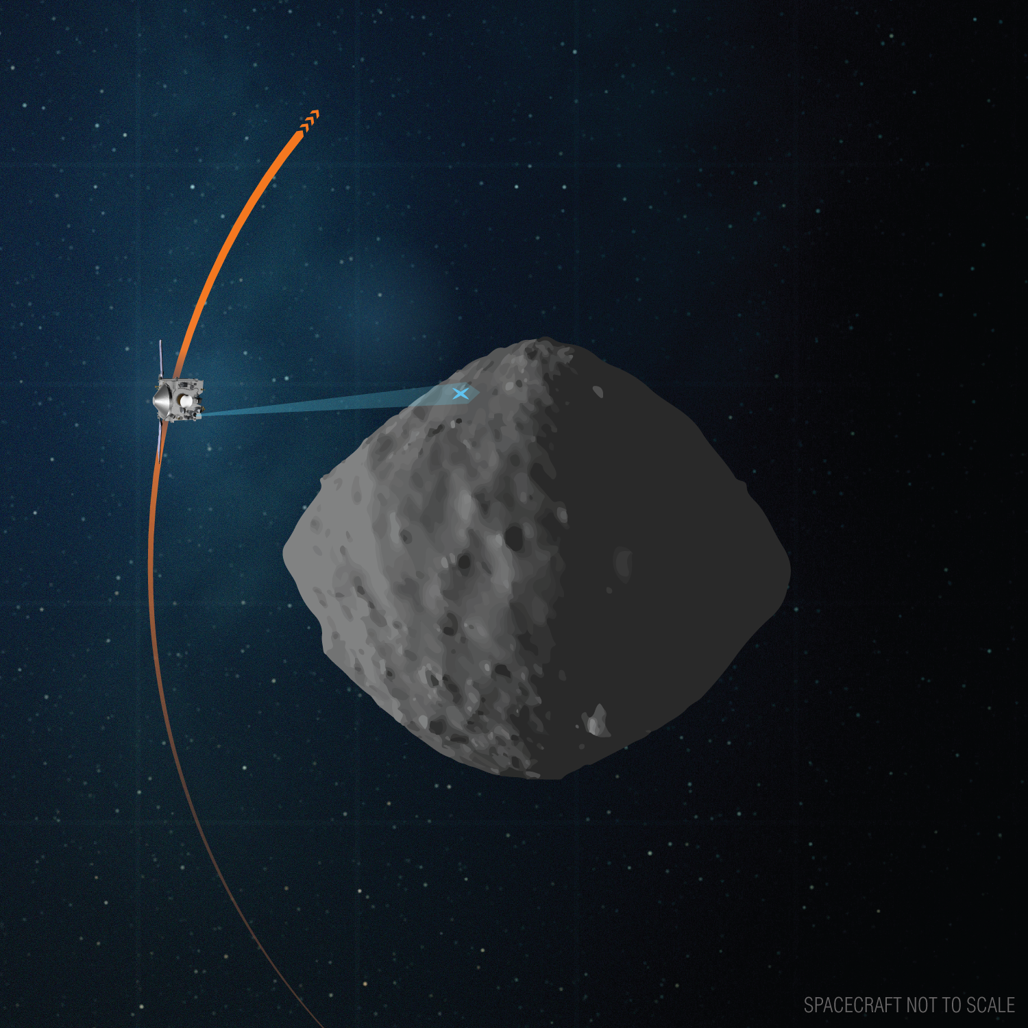 spacecraft and asteroid with trajectory drawn in