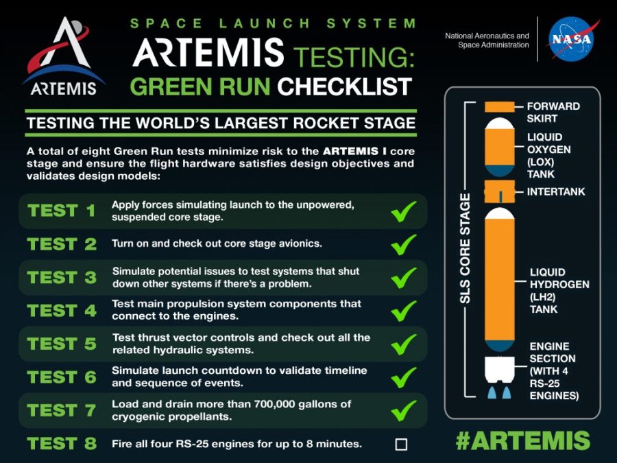 Green Run Checklist