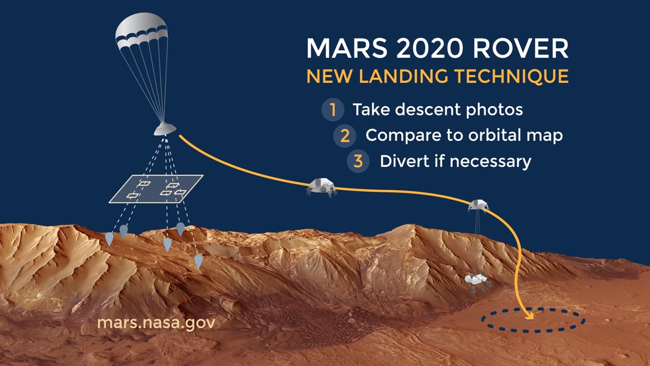 Mars 2020’s Perseverance rover is equipped with a lander vision system based on terrain-relative navigation
