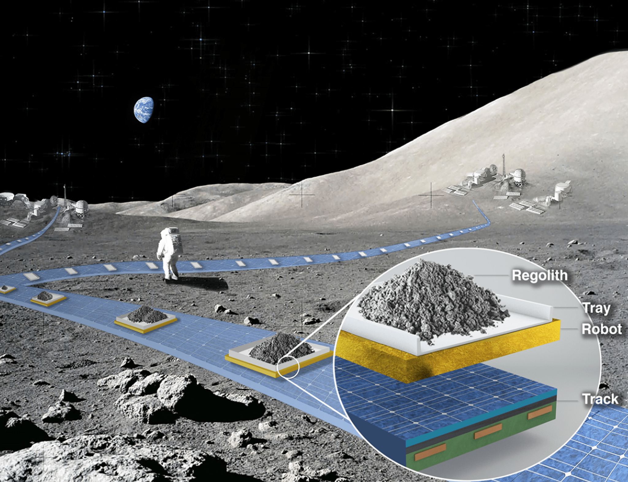 FLOAT on lunar surface.