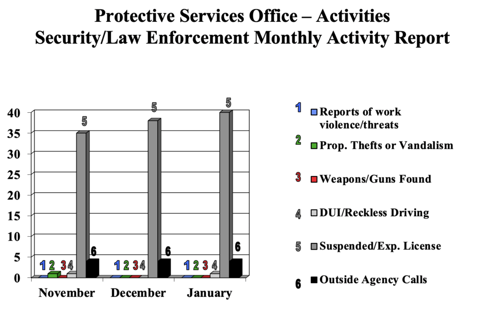 SecurityChartJan2021.png