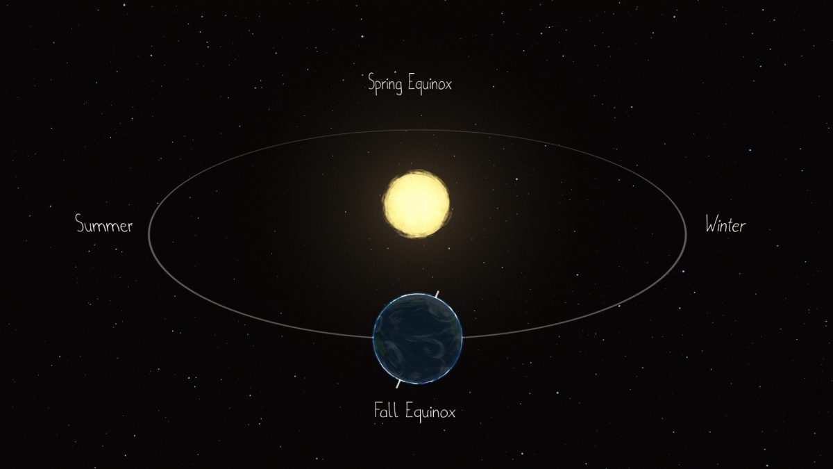 illustration of the March (spring) and September (fall or autumn) equinoxes
