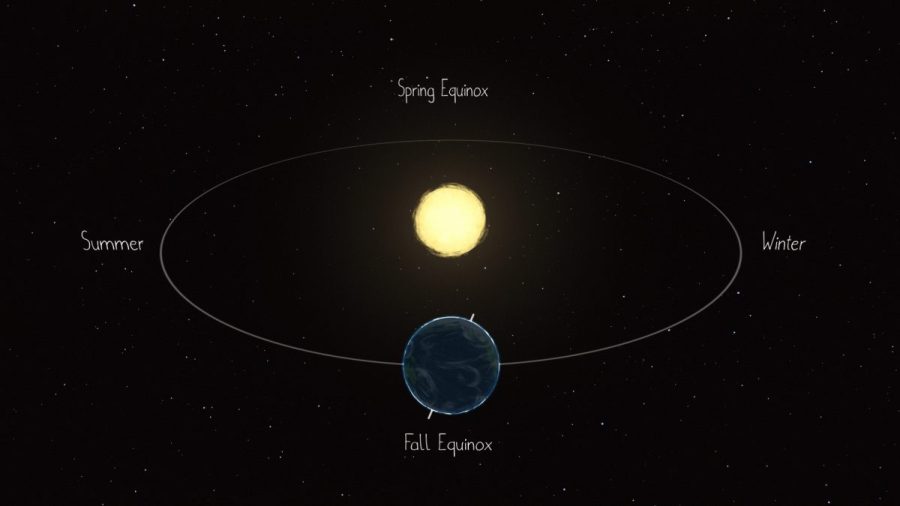 illustration of the March (spring) and September (fall or autumn) equinoxes