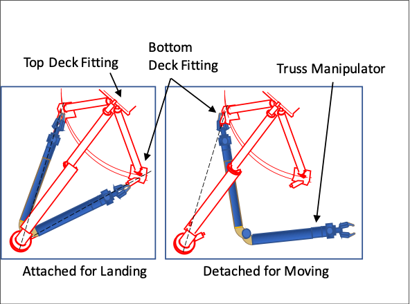 The Truss Manipulator is one of three third-place winners for NASA's Lunar Delivery Challenge.