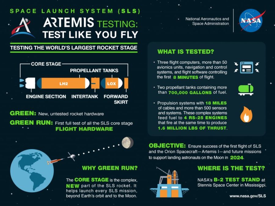 Test Like you Fly Infographic