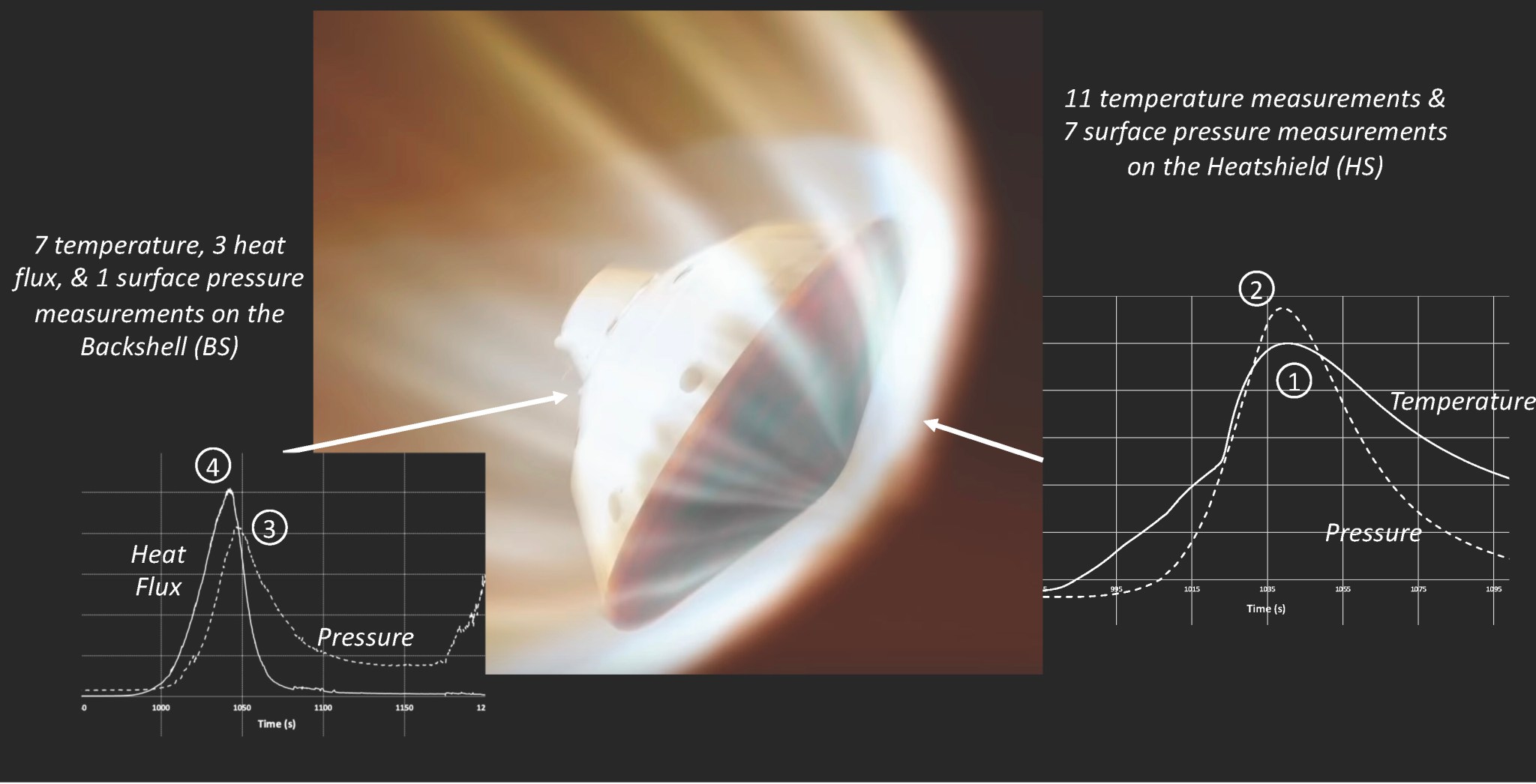 MEDLI2 Data