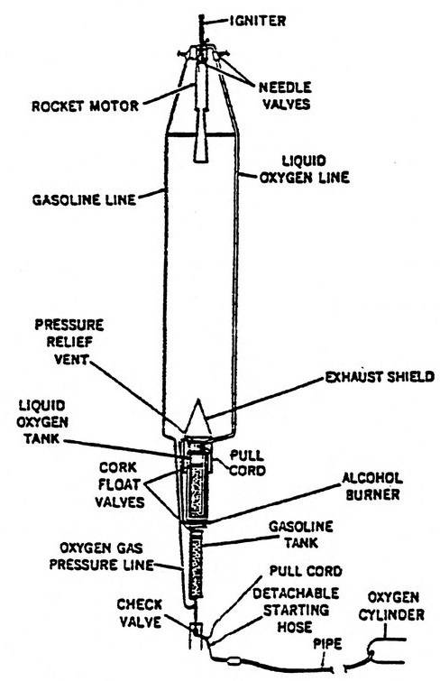 goddard_5_rocket_schematic_usaf_photo