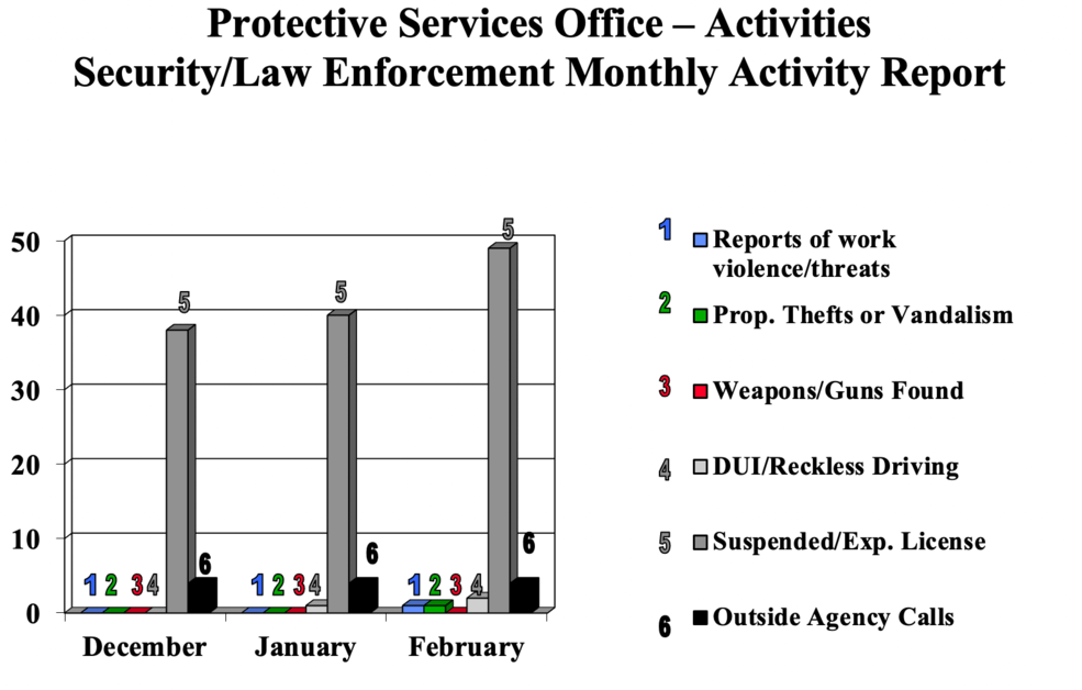 SecurityChartMarch2021.png