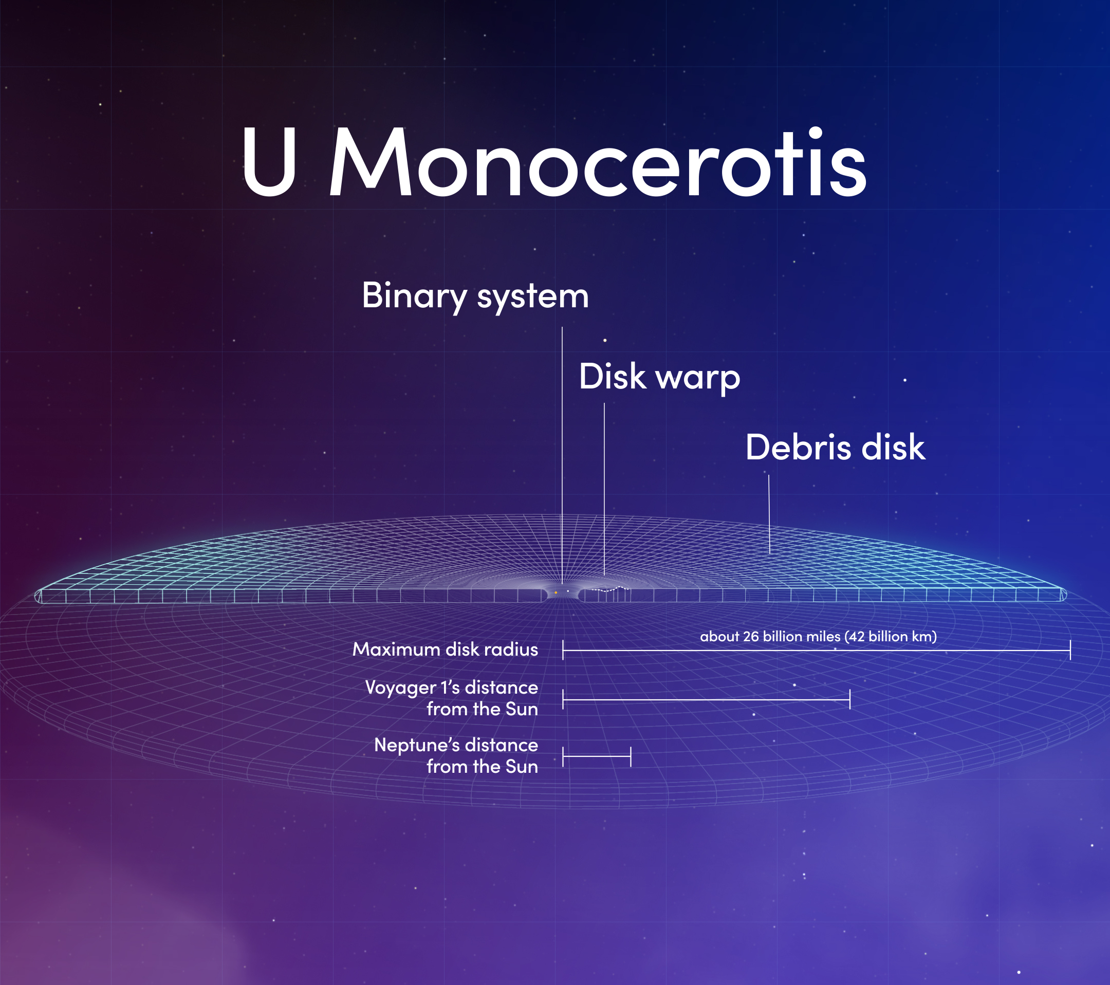 An infographic displays U Mon's components to scale